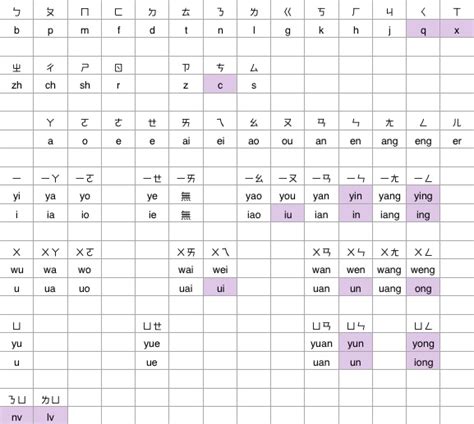 輸入意思|輸入意思，輸入注音，拼音,漢語辭典 